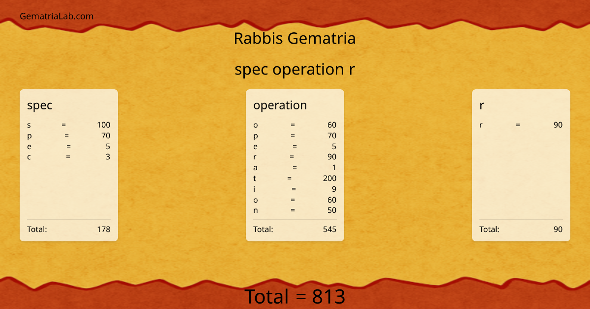 spec operation r in rabbis Gematria